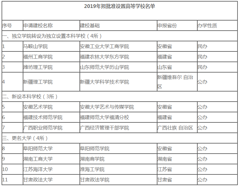 2020年考研er注意了！這些院校名稱“一字之差、謬以千里”，小心誤選！