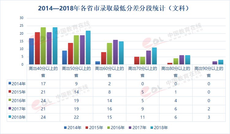 雙一流大學(xué)擇校指南之90歲的重慶大學(xué)，藏著怎樣的秘密？