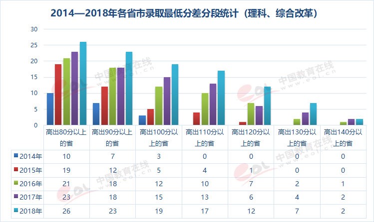 雙一流大學(xué)擇校指南之90歲的重慶大學(xué)，藏著怎樣的秘密？