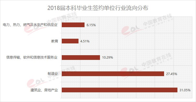 雙一流大學(xué)擇校指南之90歲的重慶大學(xué)，藏著怎樣的秘密？