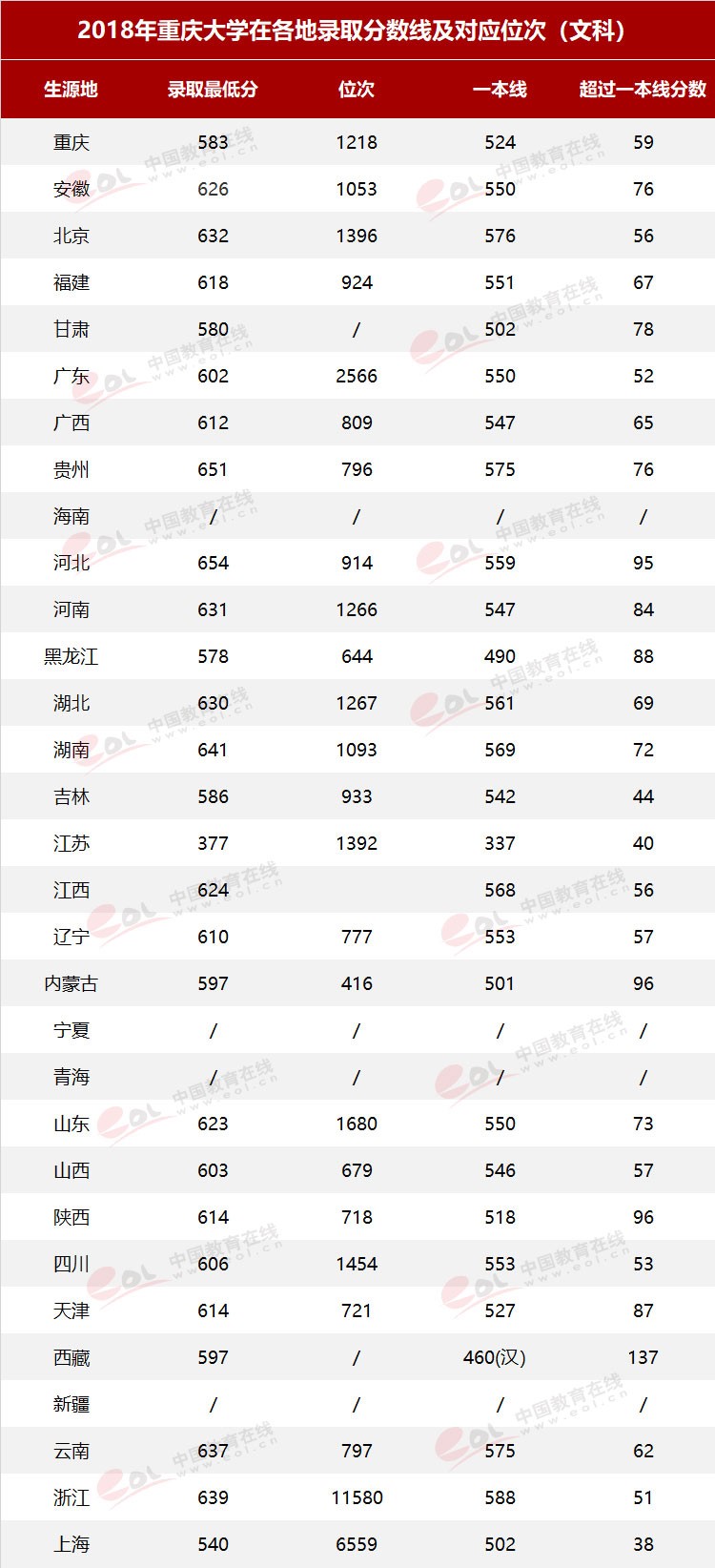 雙一流大學(xué)擇校指南之90歲的重慶大學(xué)，藏著怎樣的秘密？