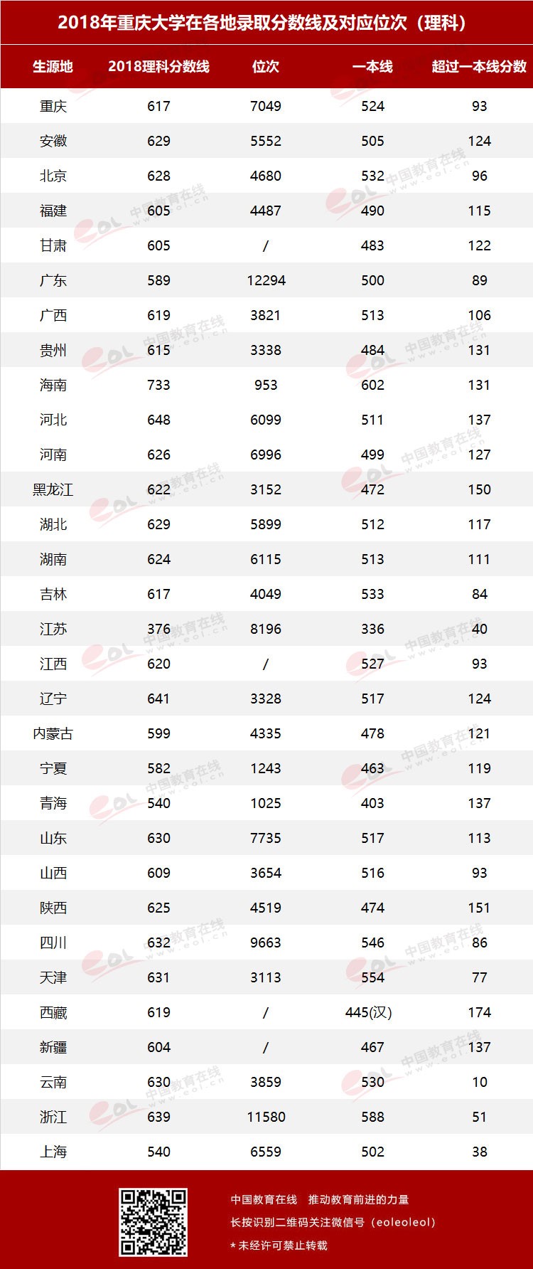 雙一流大學(xué)擇校指南之90歲的重慶大學(xué)，藏著怎樣的秘密？