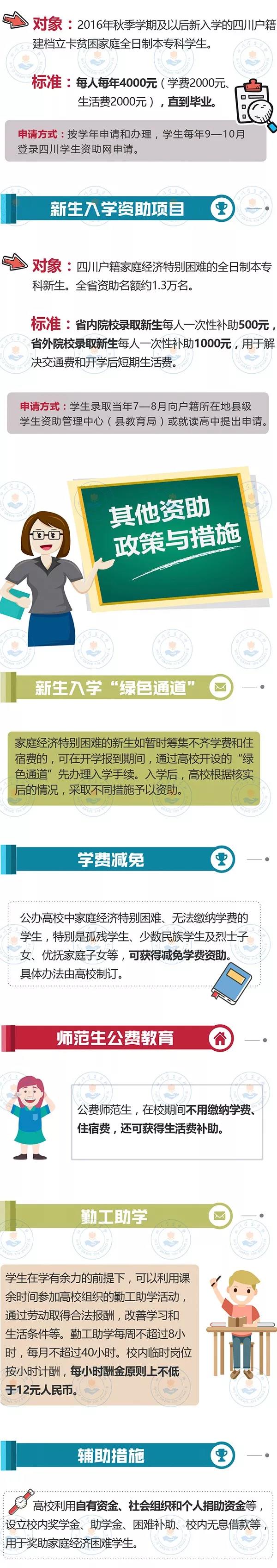 最全！帶你一圖看懂我省本?？茖W(xué)生資助政策！