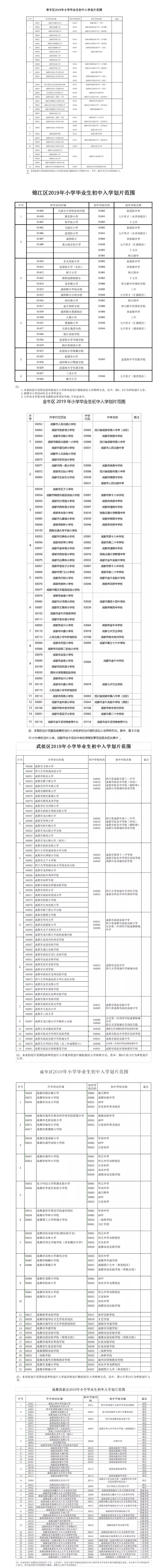 重磅！2019年成都中心城區(qū)小升初劃片范圍出爐!