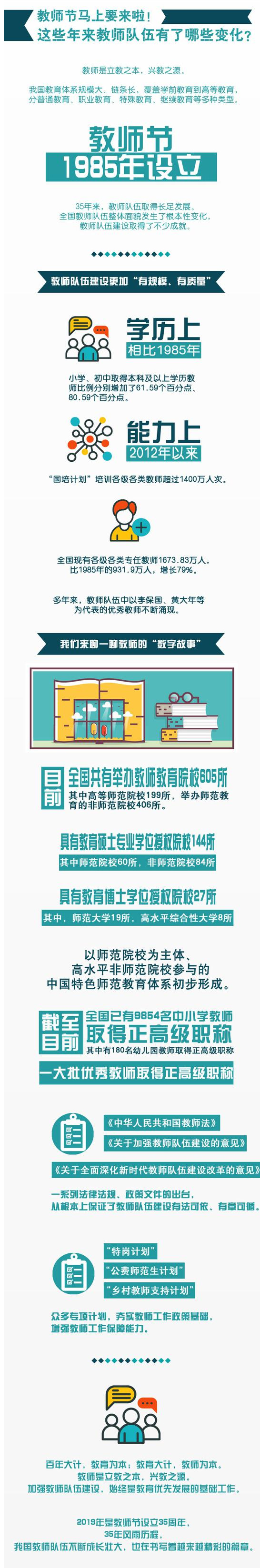 教師節(jié)馬上要來啦：這些年來教師隊(duì)伍有了哪些變化