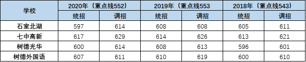 外地生和郊縣生能報(bào)考成都主城區(qū)的哪些高中？