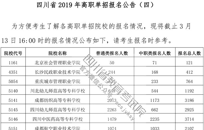 四川省2019年高職單招報(bào)名公告（四）