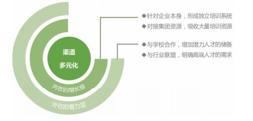 拓寬用人渠道、實行特崗聘任、強化師資儲備，各地創(chuàng)新機制破解學(xué)校美育師資難題