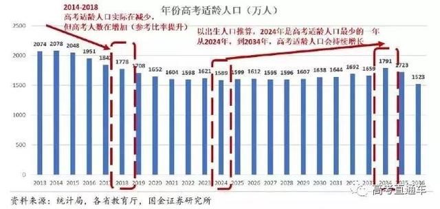 2019高考錄取率或高達(dá)90%！但進(jìn)985的機(jī)會(huì)只有1%，你是那1％嗎？