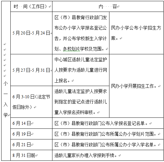 權(quán)威解讀！成都市小學(xué)一年級新生入學(xué)工作解讀