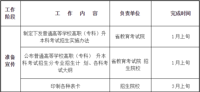 四川省2019年普通高等學(xué)校在川招生?？其浫≡盒Ｕ{(diào)檔線