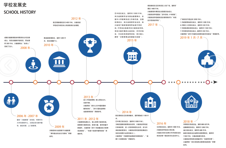 川越培訓(xùn)學(xué)校發(fā)展史，我們的成功離不開(kāi)一步一個(gè)腳印