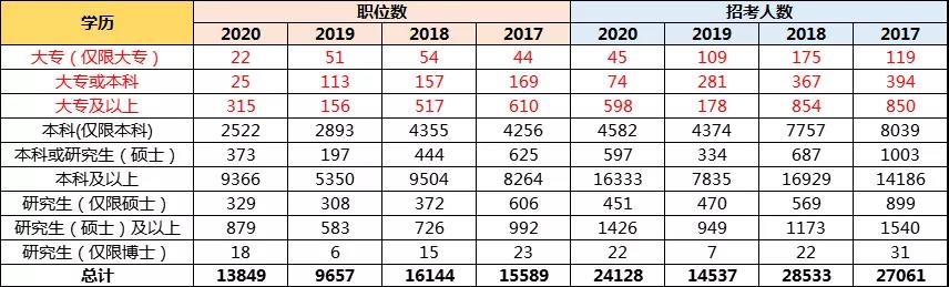 孩子想當(dāng)公務(wù)員，高考志愿該如何規(guī)劃？選哪些專業(yè)更有優(yōu)勢？