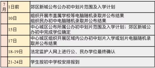 小搖號是怎么搖的？戶籍學(xué)籍可以二選一？成都戶籍也會被統(tǒng)籌？