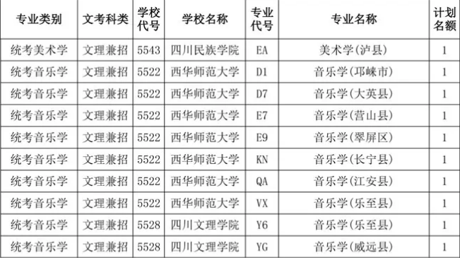 關(guān)于四川省2020年普通高校藝術(shù)體育類(lèi)省級(jí)公費(fèi)師范生和深度貧困縣免費(fèi)定向培養(yǎng)本科錄取未完成計(jì)劃學(xué)校第二次征集志愿的通知