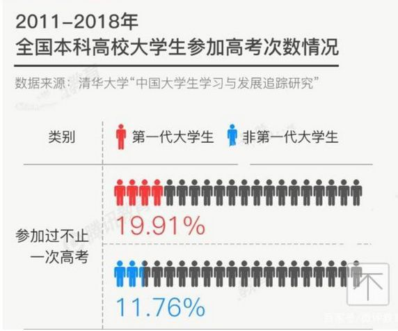 激烈！2020全國復(fù)讀生人數(shù)出爐，如何備考明年才不翻車？